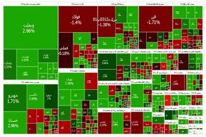 بازگشت بورس به روزهای سبز