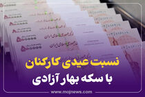 اینفوگرافیک/نسبت عیدی کارکنان با سکه بهار آزادی
