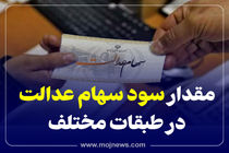 اینفوگرافیک/مقدار سود سهام عدالت در طبقات مختلف