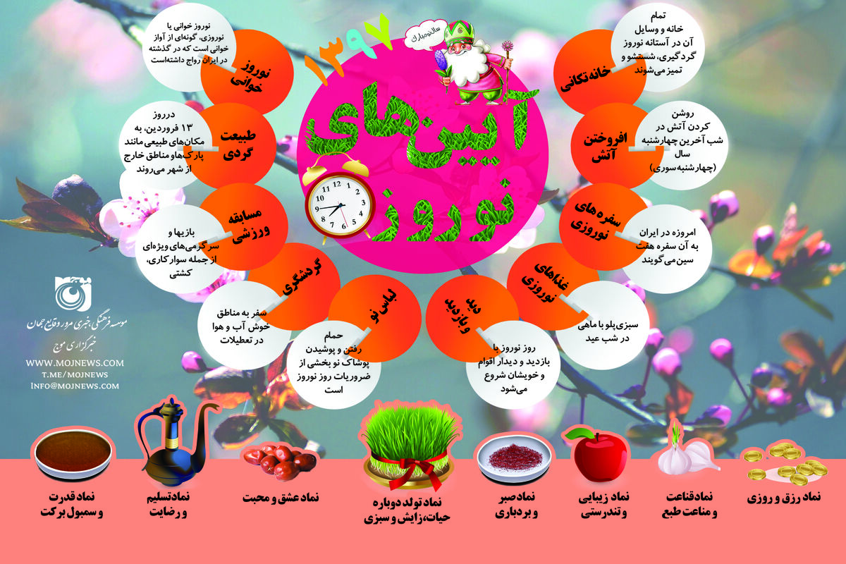 آیین های نوروز اینفوگرافیک