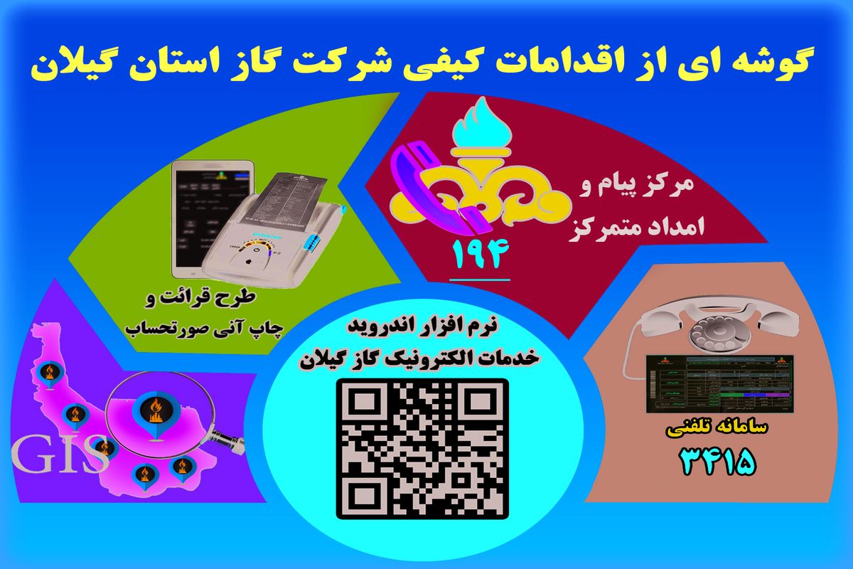 اقدامات کیفی شرکت گاز گیلان