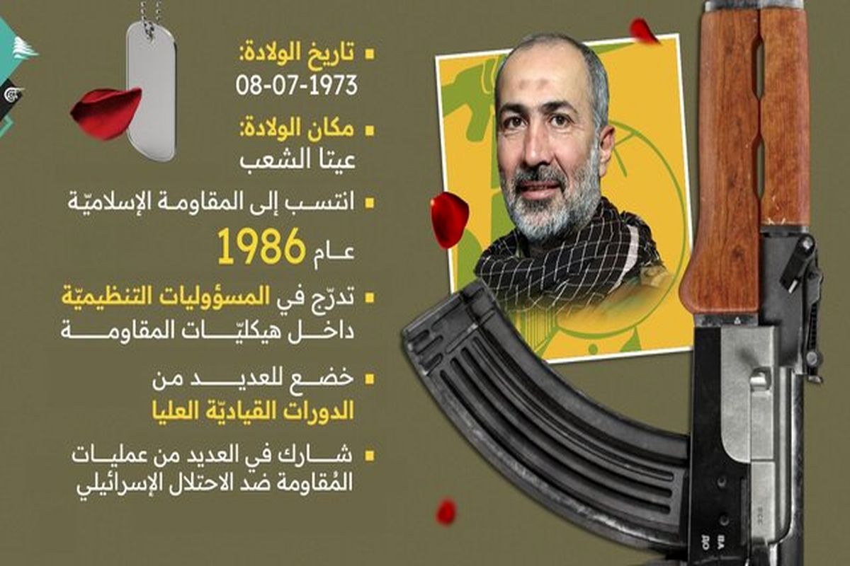 حزب‌الله لبنان شهادت «حاج ابوصالح» از فرماندهانش در راه ببت المقدس را تسلیت گفت