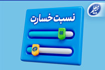 بیمه معلم بار دیگر جایگاه خود را در میان شرکت‌های پیشرو صنعت بیمه تثبیت کرد