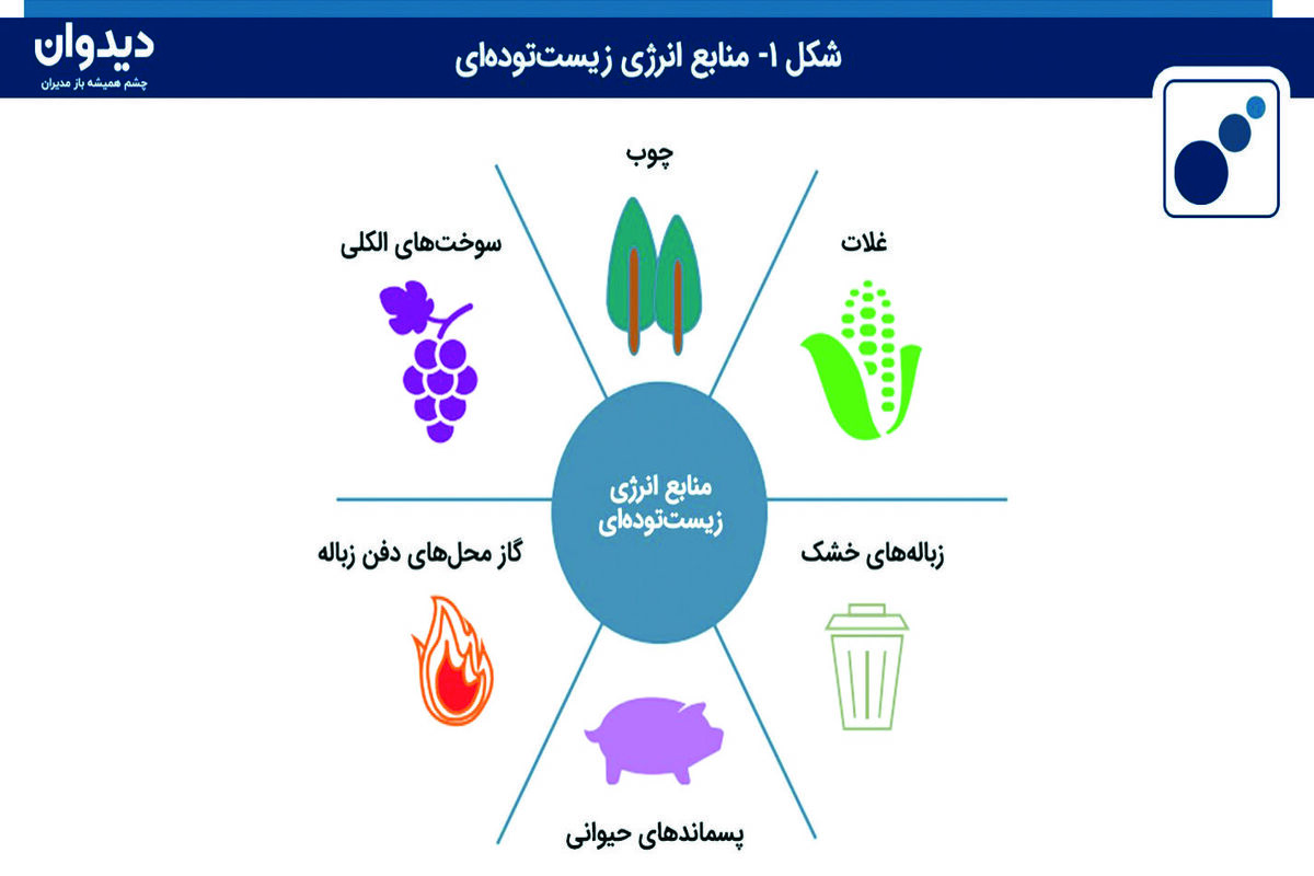 فولاد مبارکه
