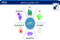فولاد خوش رنگ‌وبو روایت دوم؛ تولید اتانول فولادی