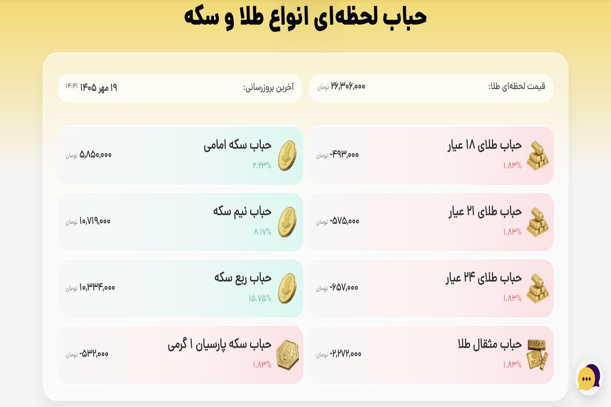 فرمول و نحوه محاسبه حباب طلا؛ چگونه قیمت واقعی طلا را تشخیص دهیم؟