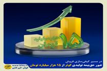عبور حق‌بیمه تولیدی کوثر از ۱۵ هزار میلیارد تومان