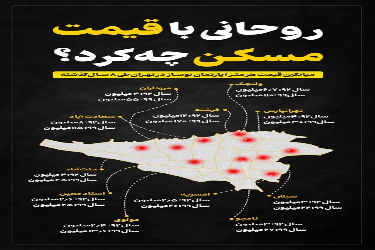 روحانی با قیمت مسکن چه کرد