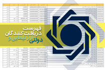به روزرسانی فهرست دریافت ‌کنندگان ارز نیمایی و دولتی