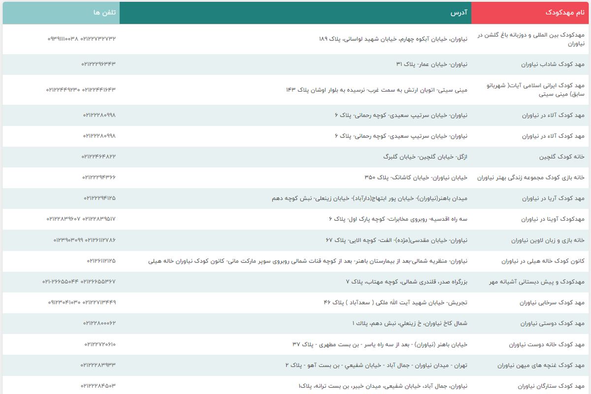 لیست مهدکودک های نیاوران