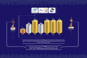 هت تریک کیفی آسیاتک در ارزیابی مدل CRA  سازمان تنظیم مقررات