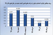 مدیریت کیفیت مواد اولیۀ فولاد مبارکه با اتخاذ فرایند جدید ارزیابی تولیدکنندگان
