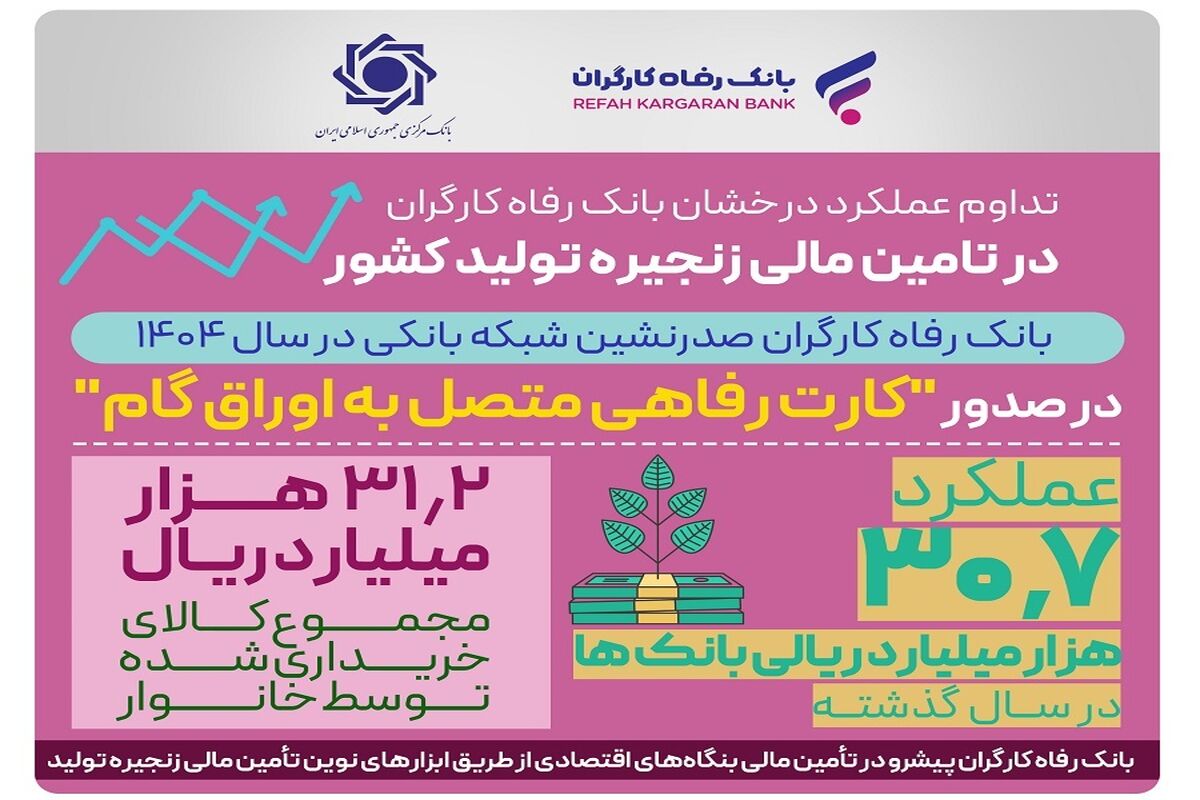 بانک رفاه کارگران