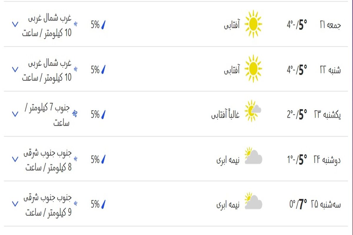 هواشناسی