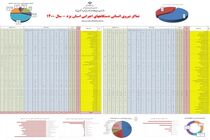 نماگر نیروی انسانی دستگاه‌های اجرایی استان یزد منتشر شد