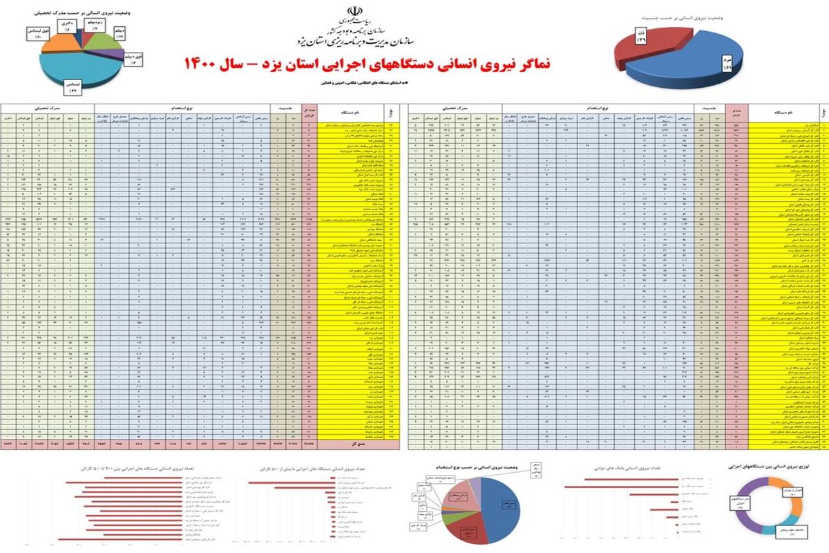 استان یزد