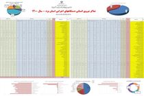 نماگر نیروی انسانی دستگاه‌های اجرایی استان یزد منتشر شد