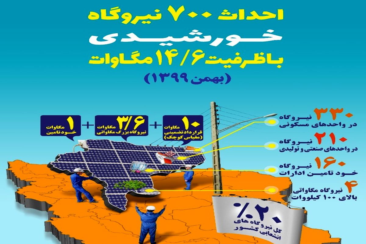 شرکت توزیع برق