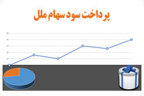 اطلاعیه نحوه پرداخت سود سهام موسسه اعتباری ملل