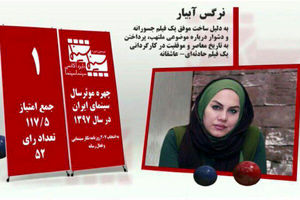 جزئیات آرای ۱۰ چهره موثر سینما در سال ۹۷ آکادمی سینماسینما