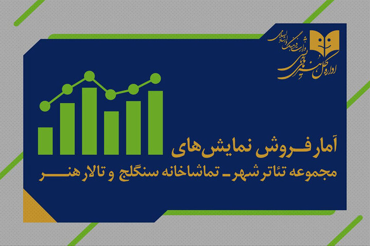 اداره کل هنرهای نمایشی تئاتر 