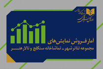 تئاتری ها آمار تازه فروش و مخاطبان هفتگی خود را منتشر کردند
