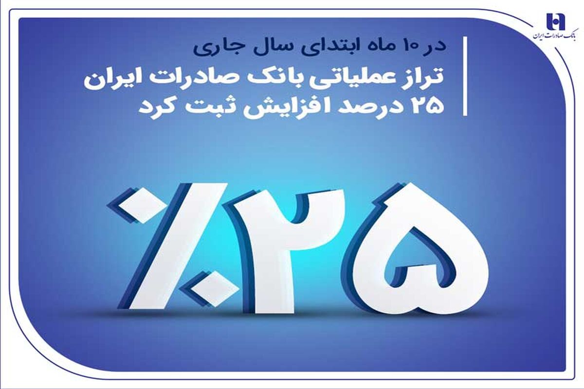 بانک صادرات ایران
