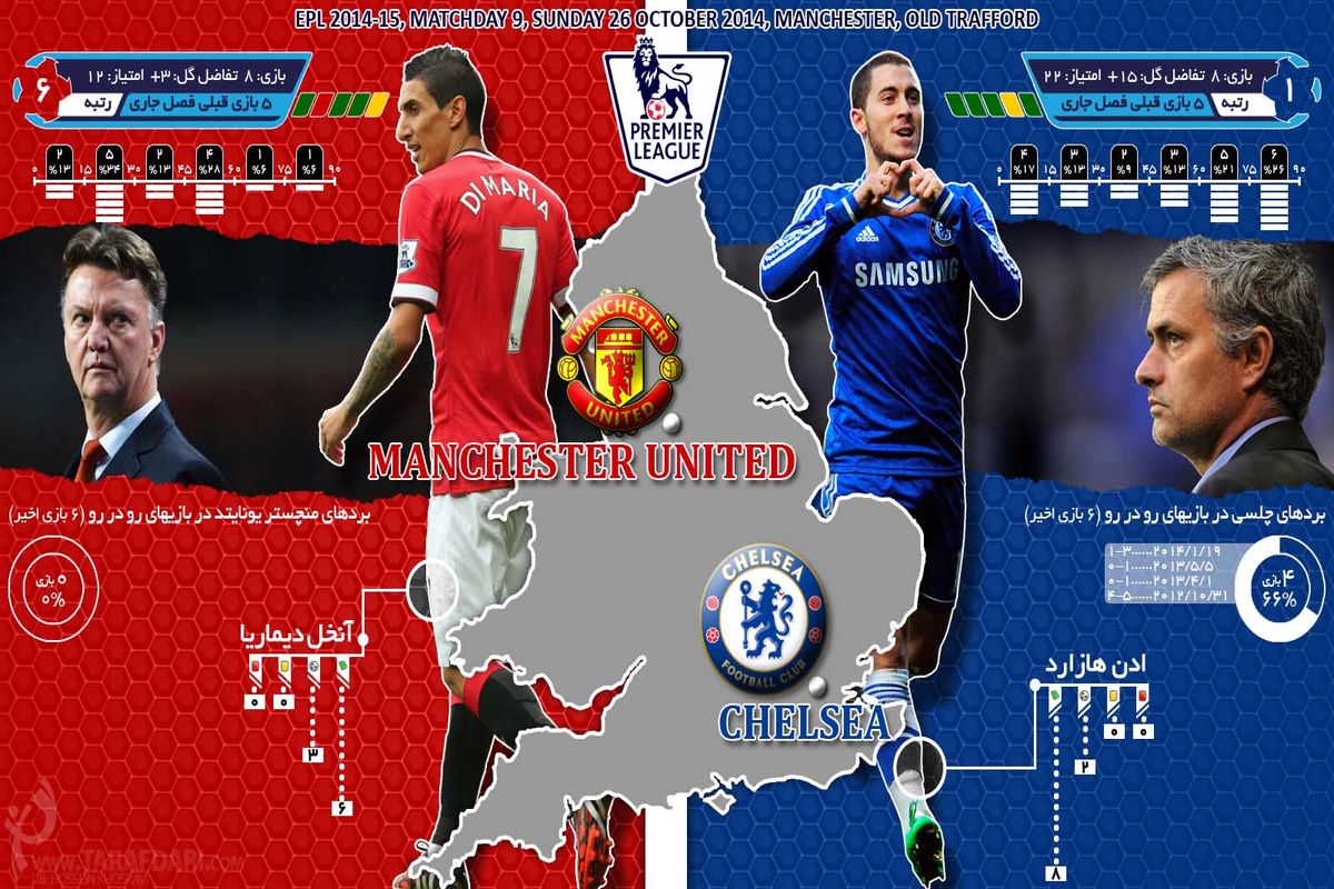 دیدار چلسی مقابل منچستر