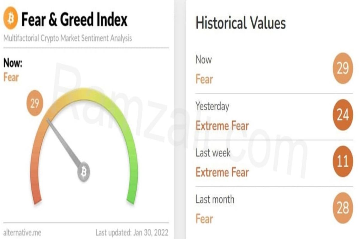 ارز دیجیتال