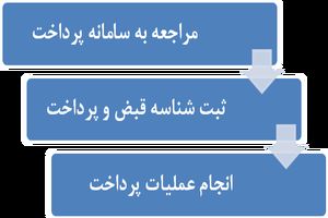 واگذاری خدمات امور مشترکین آبفاروستایی هرمزگان به دفاتر پیشخوان دولت