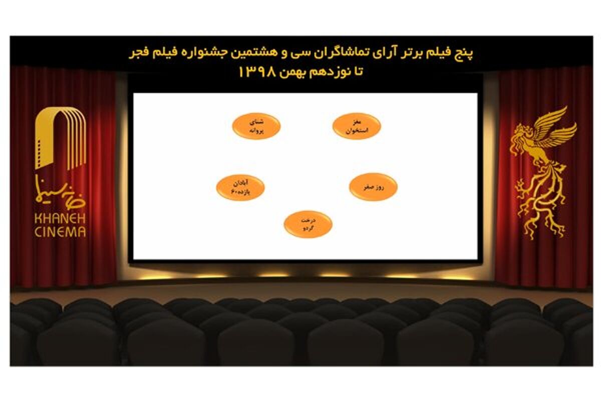 آرای مردمی