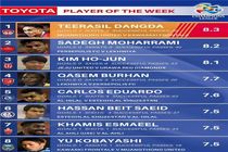 محرمی در رده دوم و بیت سعید در رده ششم بهترین‌های لیگ قهرمانان آسیا+عکس