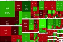 بورس مسیرش قرمز شد