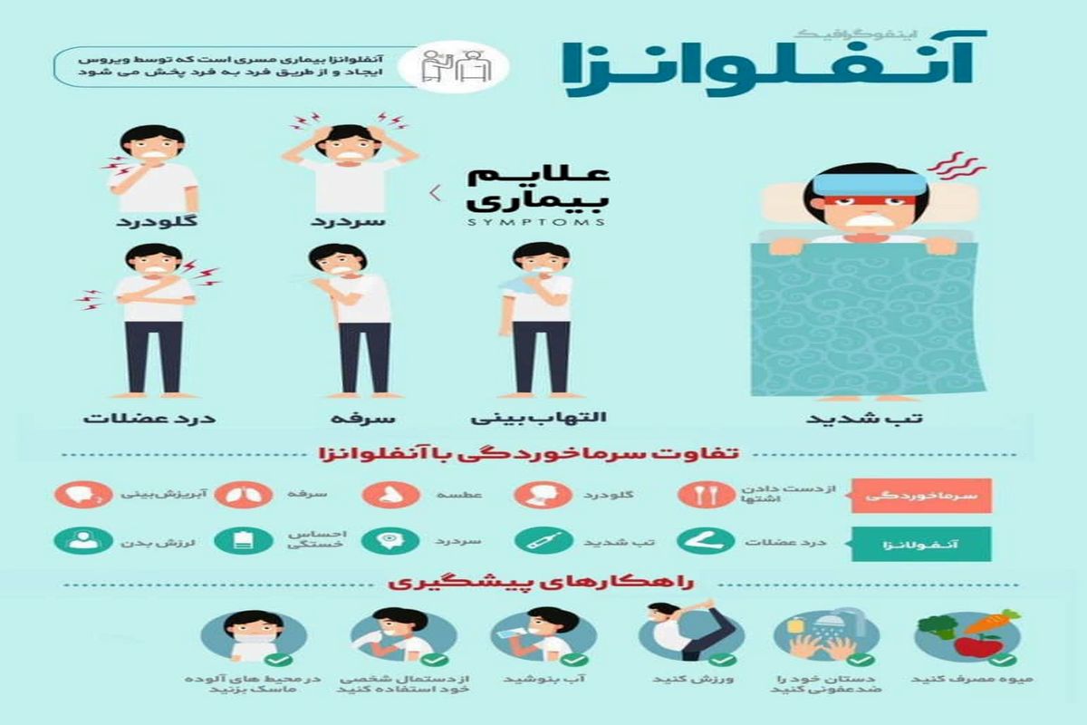 علائم آنفلوانزا