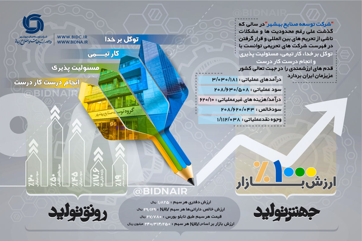 اینفوگراف