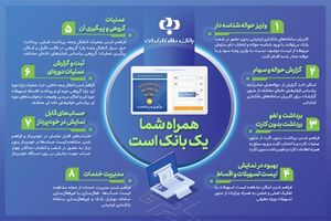 اینفوگرافیک/ توسعه خدمات بانکداری اینترنتی بانک رفاه کارگران در یک نگاه+ 