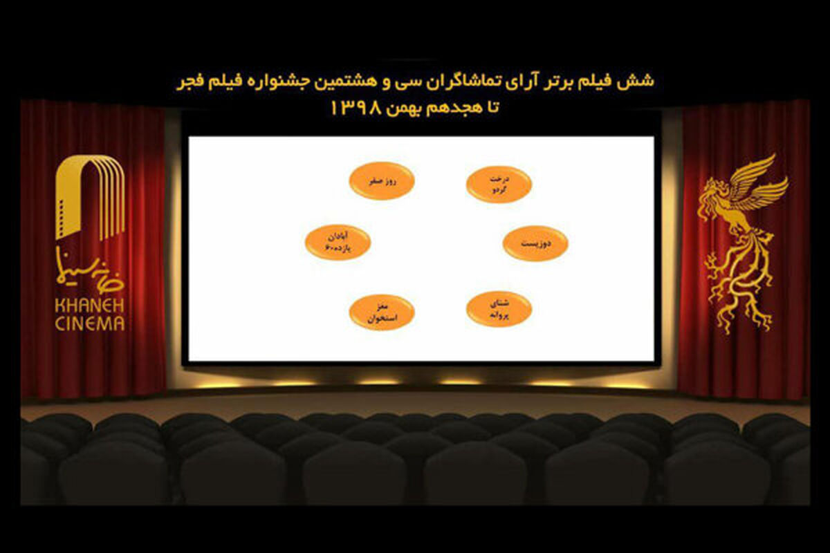 آرای مردمی جشنواره
