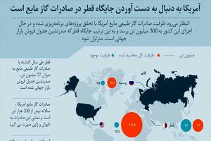 زرق و برق گاز قطر چشم کاخ سفید را خیره کرده است