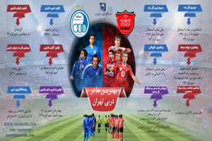 از 47 تا 96 با هشتاد و پنج دربی پایتخت؛ آمار ترین ها و اولین های شهرآورد تهران(2)