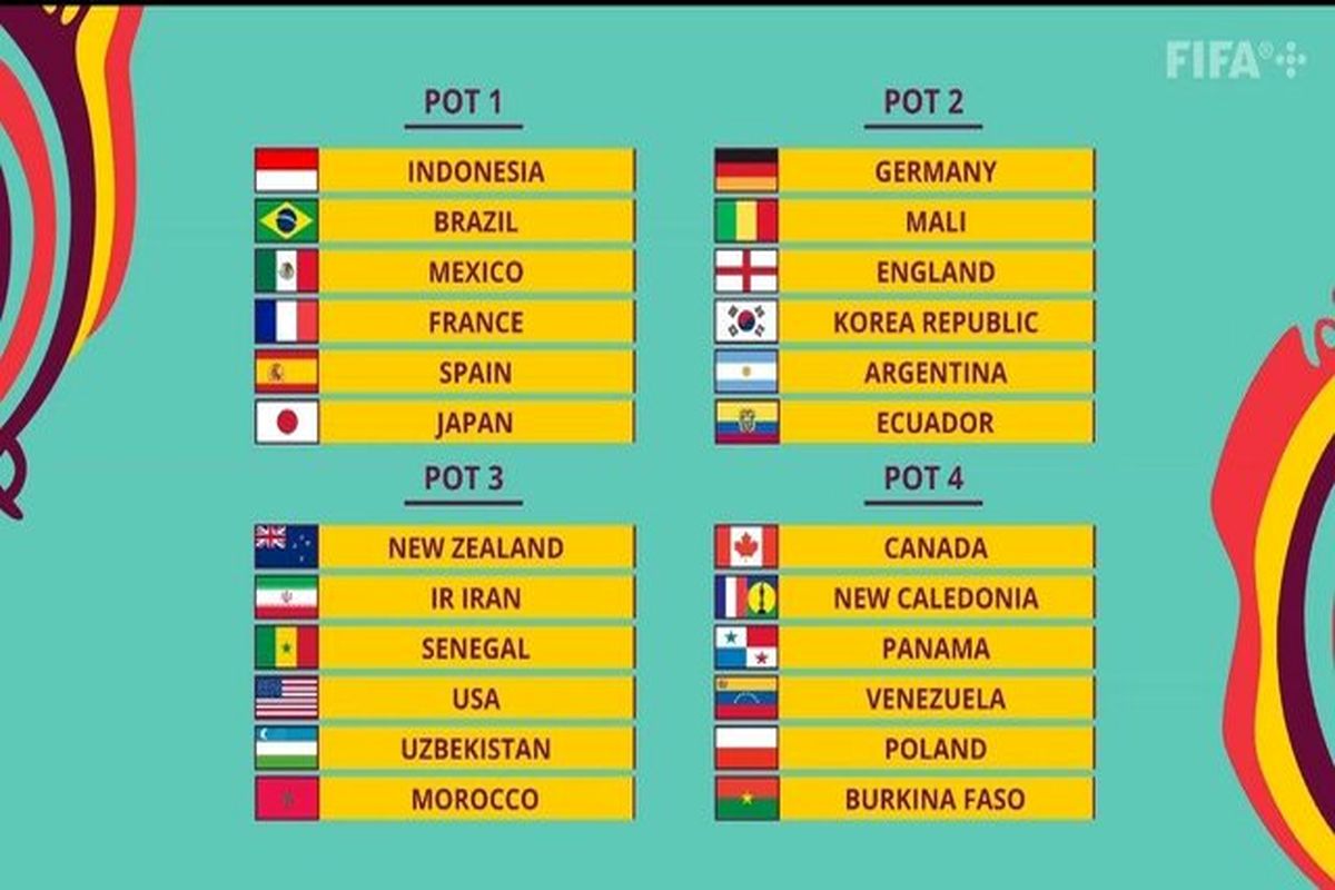 قرعه کشی جام جهانی نوجوانان