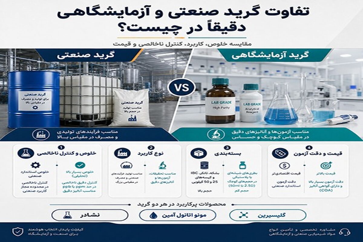 مقایسه گلیسیرین صنعتی و آزمایشگاهی