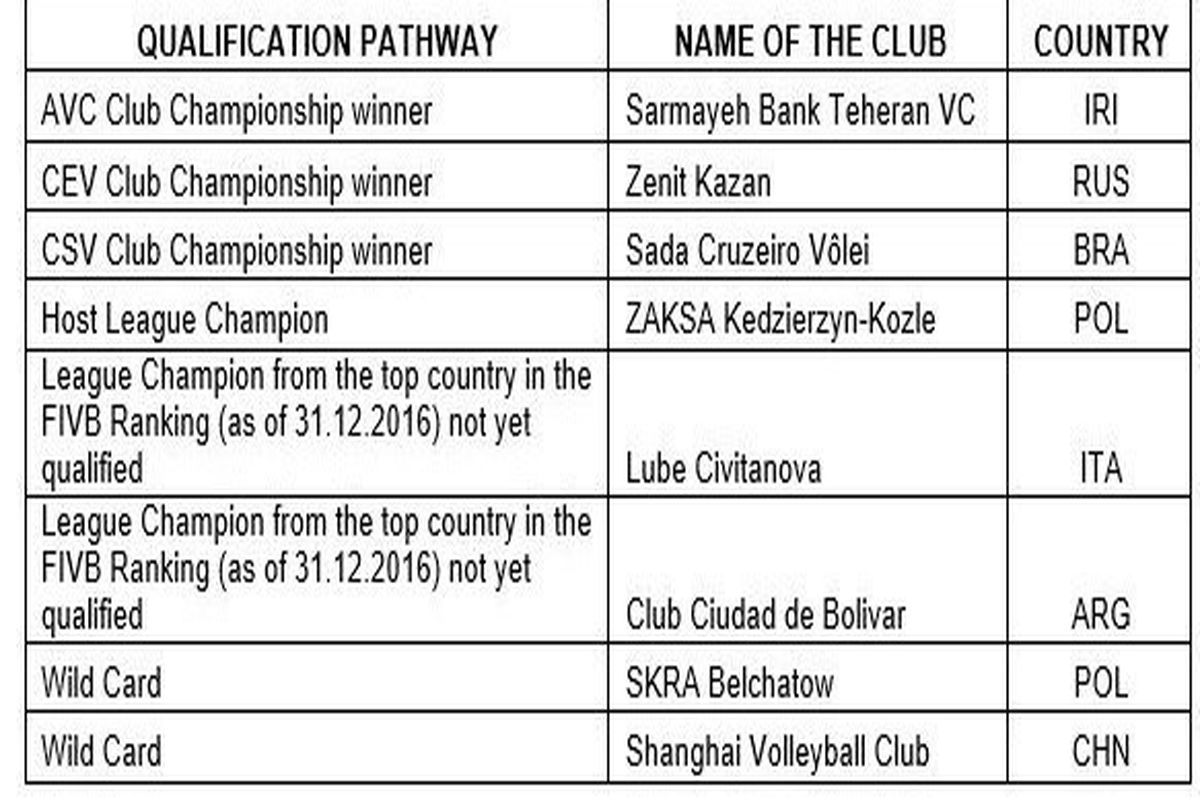 والیبال باشگاه های جهان