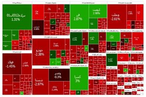 بورس همچنان بر مدار ریزش