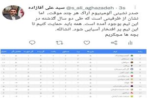 صدرنشینی آلومینیوم اراک الکی نیست