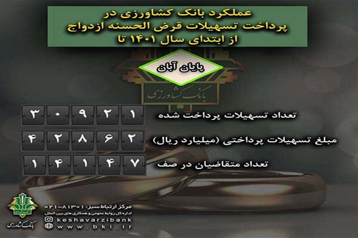 بانک کشاورزی