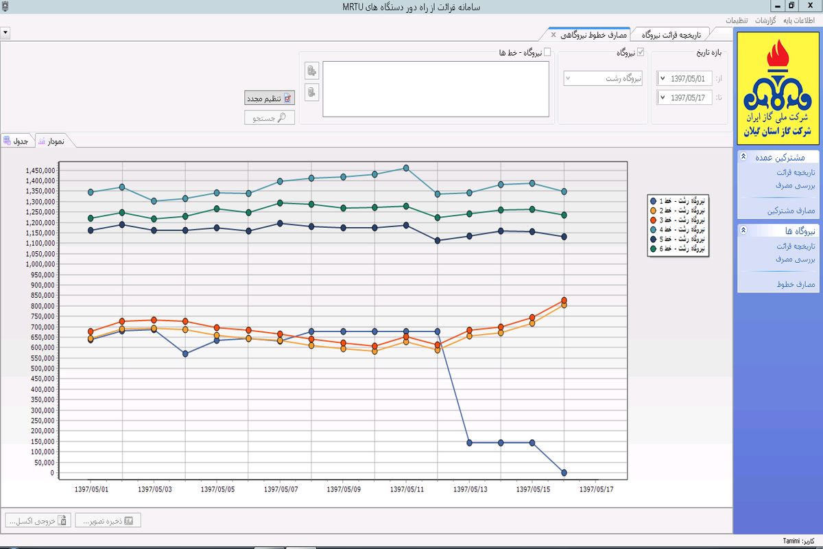  شرکت گاز  گیلان