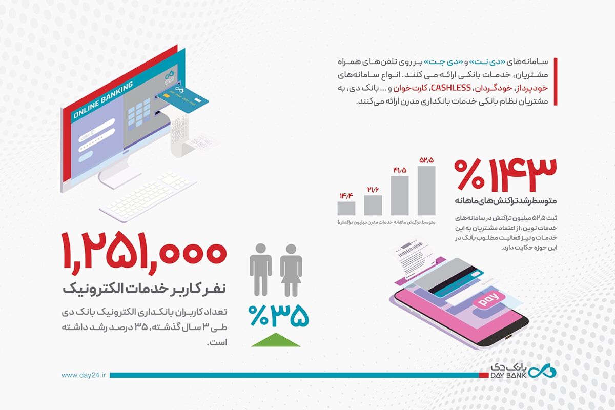 بانک دی