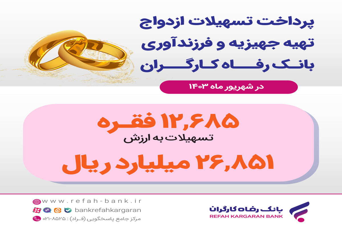 بانک رفاه کارگران