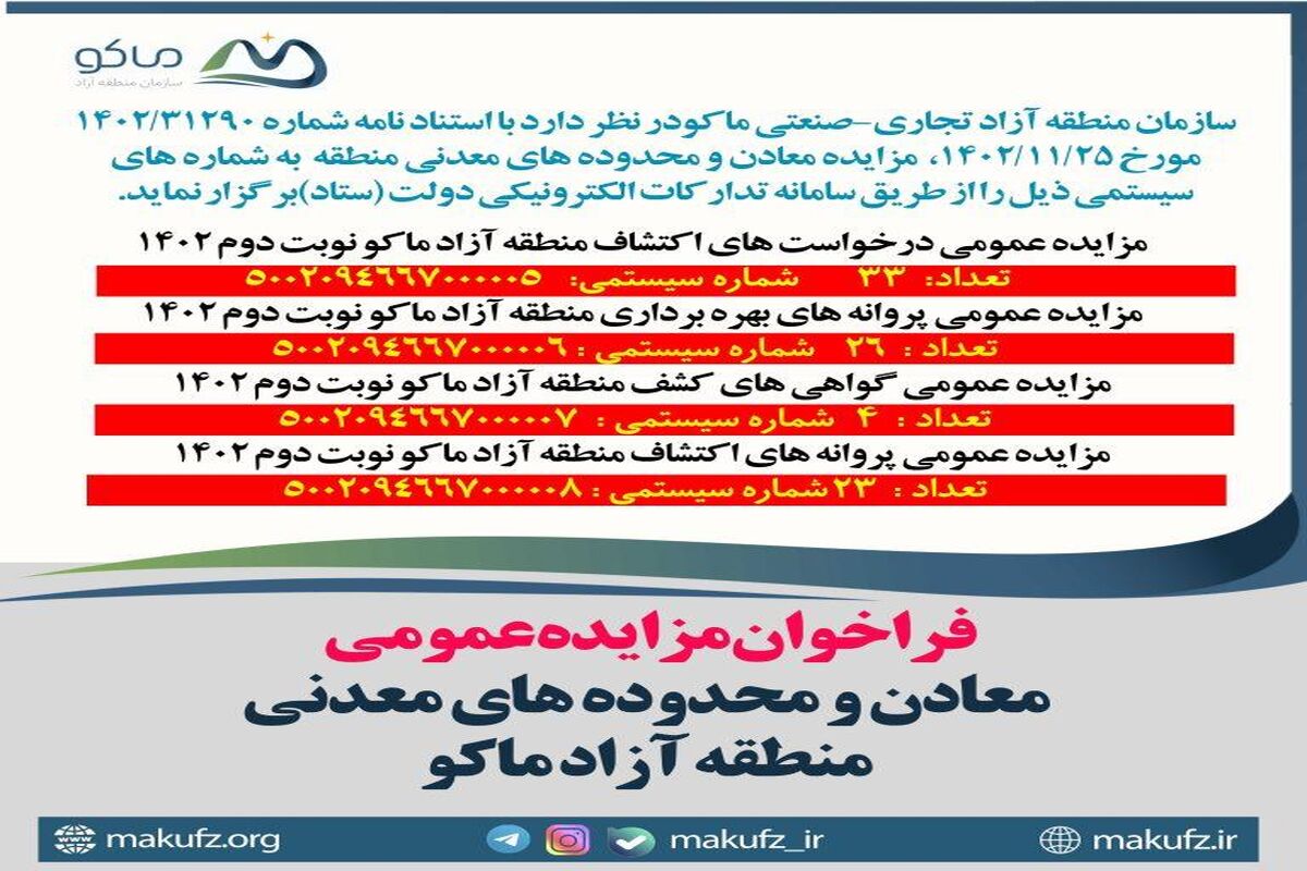 منطقه آزاد ماکو