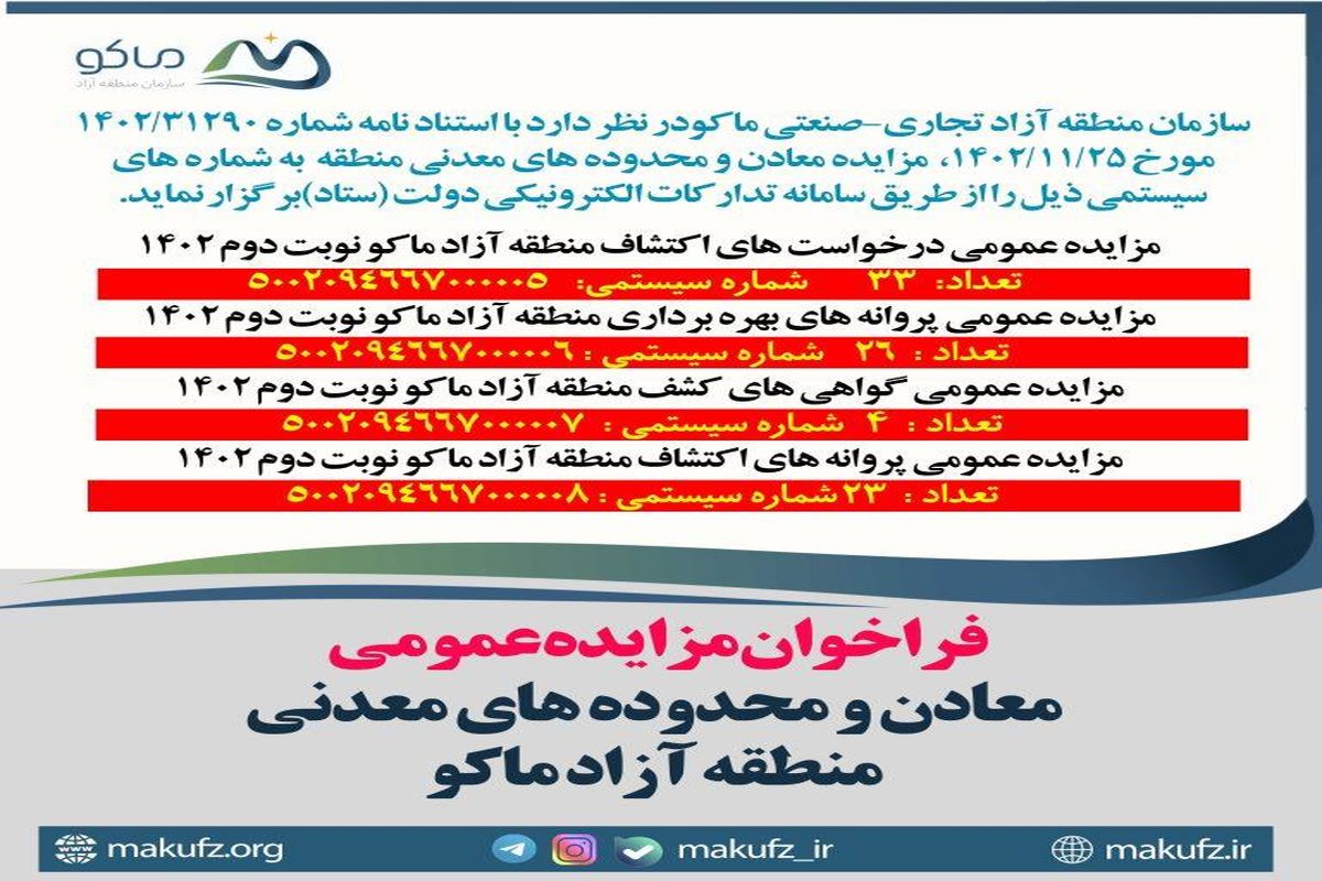 منطقه آزاد ماکو